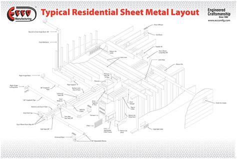 thompson sheet metal & heating